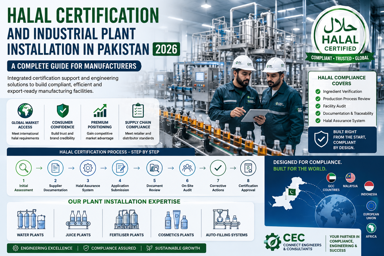 Modern manufacturing facility designed for halal certification compliance and industrial plant installation in Pakistan