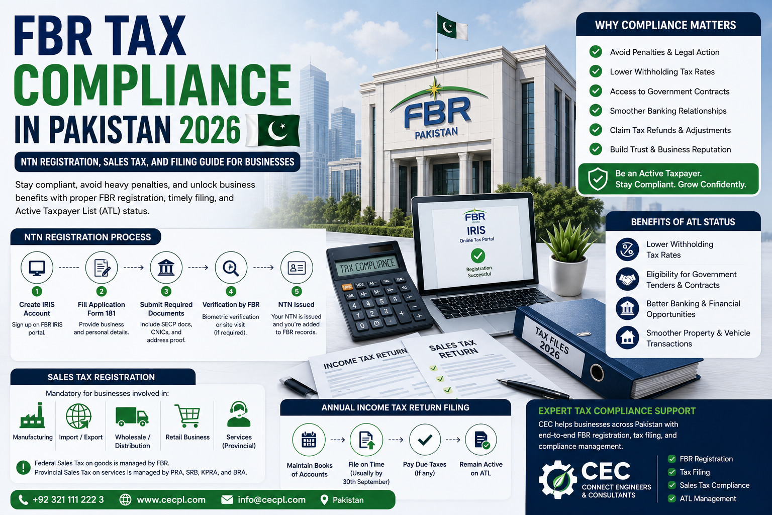 FBR Tax Compliance in Pakistan 2026: NTN Registration, Sales Tax, and Filing Guide for Businesses