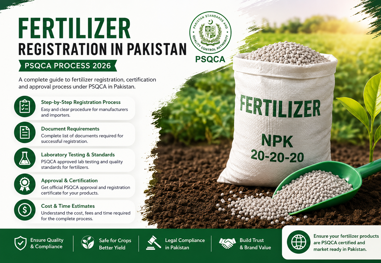 An informative green-themed infographic showing the fertilizer registration process in Pakistan under PSQCA (2026). The design features a fertilizer bag labeled “NPK 20-20-20” placed in a field, along with step-by-step sections explaining registration, document requirements, laboratory testing, approval and certification, and cost estimates. The PSQCA logo is displayed, and the layout emphasizes compliance, quality standards, and agricultural productivity.