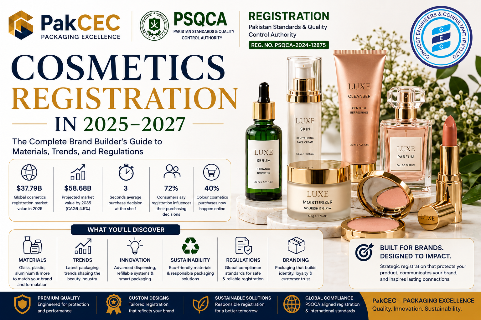 "Premium cosmetics packaging featuring luxury skincare bottles, glass serum containers, airless pump bottles, cosmetic jars, makeup compacts, and sustainable beauty packaging solutions for modern beauty brands."