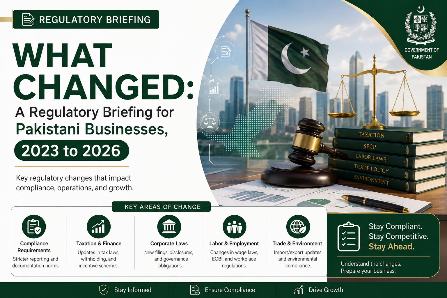 Pakistan Regulatory