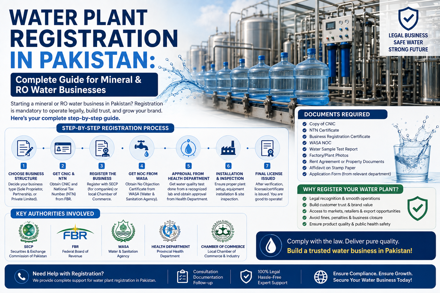 Water Plant Registration